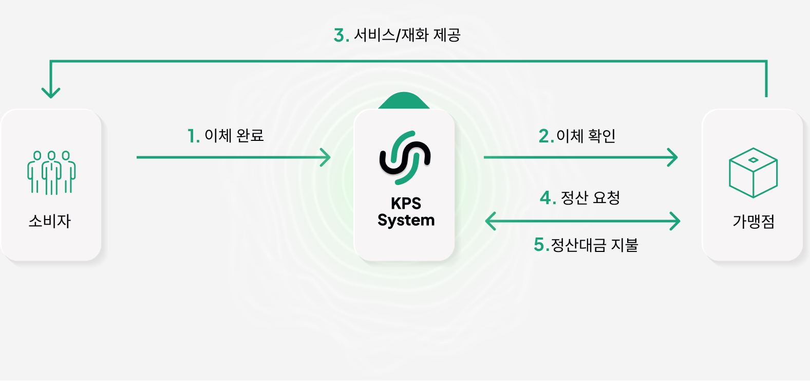 krw-solution