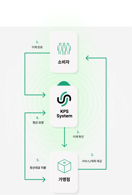 krw-solution-mobile